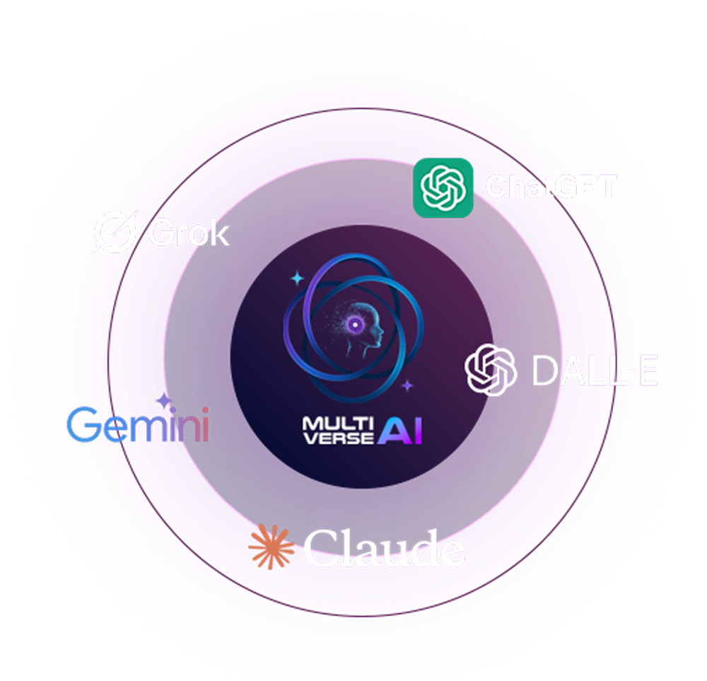 Multiverse AI multiple Tool